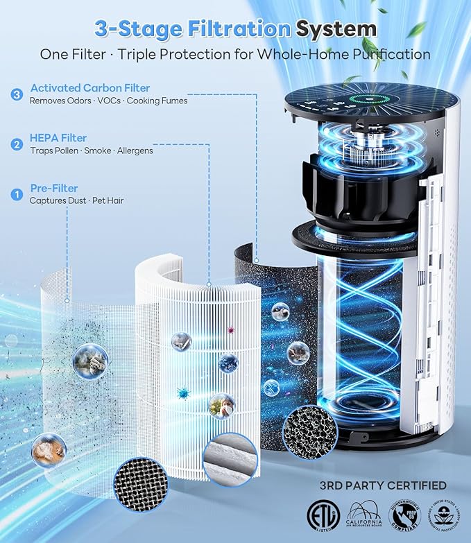 ECOSELF Air Purifiers for Home Large Room up to 1800 Ft², Air Purifiers for Bedroom 360° Air Intake with Smart Auto Mode, HEPA Air Purifier, Air Cleaner for Smoke PoIIen Pet Dander, HAP609