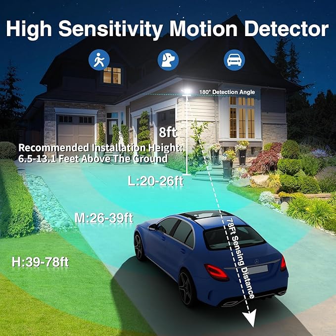SZPOWER 150W Motion Sensor Lights Outdoor for Outside, 15000LM LED Flood Lights Outdoor Wired Dusk to Dawn, Exterior Security Floodlight Fixture Waterproof IP65, Outdoor Lighting for House, Garage