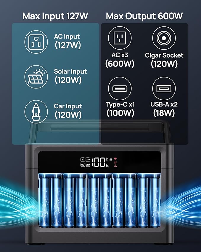 Solar Generator with Panels Included, Portable Power Station 576Wh LiFePO4 Battery, 100W USB-C PD, 1200W Surge with 100W Solar Panel for Home Emergency, Camping, RV Off-Grid Power