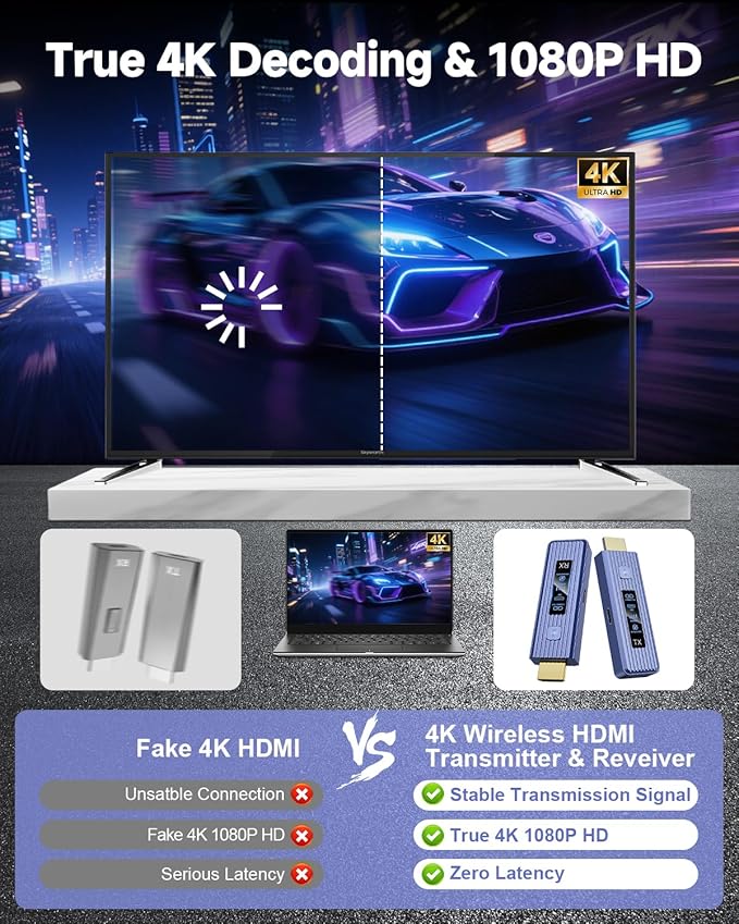 Visoud 𝟐𝟎𝟐𝟔 𝟓𝐭𝐡-𝐆𝐞𝐧 Wireless HDMI Transmitter & Receiver, 360FT/110M Extender, 4K Decode & 1080P Output, Plug & Play, 5.8G+2.4G Streaming Video and Audio for PC/Laptop/TV Box/Monitor