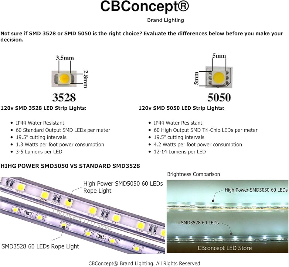 CBconcept UL Listed, 6.6 Feet, 720 Lumen, 6000K Pure White, Dimmable, 110-120V AC Flexible Flat LED Strip Rope Light, 120 Units 3528 SMD LEDs, Indoor Outdoor Use, Accessories Included, Ready to use