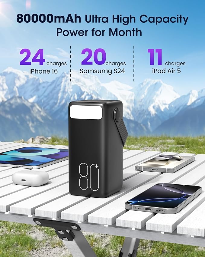 Portable Charger 80000mAh Power Bank, 22.5W Fast Charging USB C Battery Pack, 3 Outputs, LED Display & LED Light, External Huge Capacity Cell Phone Battery Bank for iPhone 17/16/15, Samsung, iPad, etc