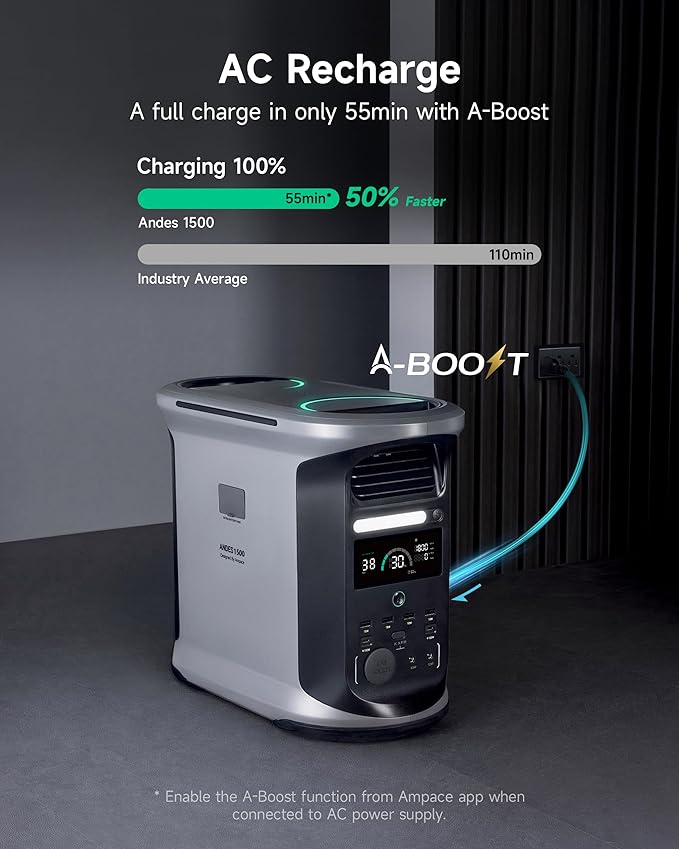 AMPACE Andes 1500 Power Station 2400W(Surge 3600W) Solar Generator with 500W Solar Panel, 1462Wh Solar Power Station, 1800W A-Boost Fast Charging, APP Control, Emergency Power for Home Use