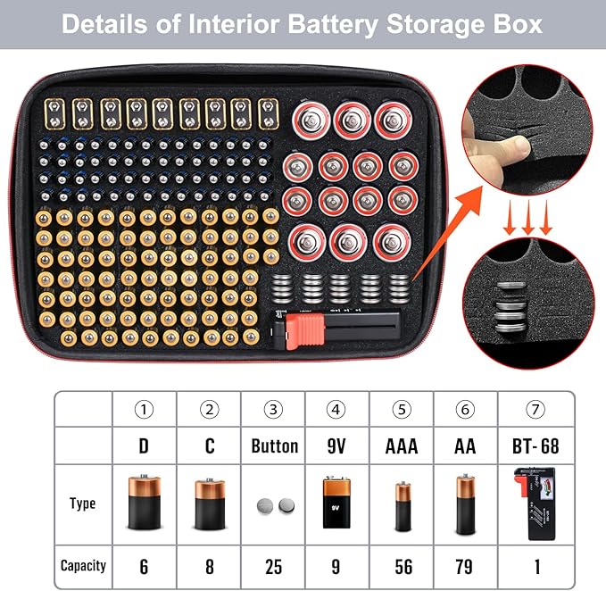 keabys Battery Organizer Holder Storage Case with Tester,Waterproof Carrying Case Bag,Battery Vault Box for Garage Organization Holds 199+ Batteries AA AAA C D 9V (Batteries are Not Included) (200+)