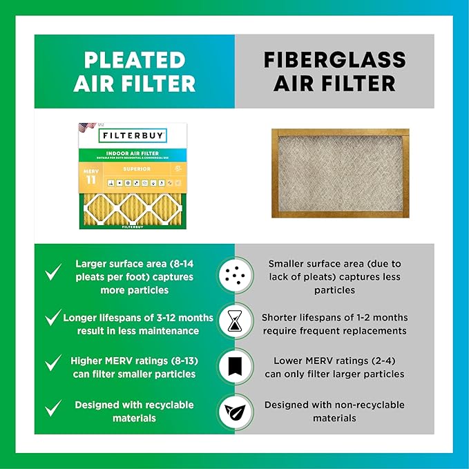 Filterbuy 23x23x1 Air Filter MERV 11 Superior Pet & Allergy Defense (2-Pack), Electrostatic Pleated HVAC AC Furnace Filters Replacement, Made in USA (Actual Size: 22.50 x 22.50 x 0.75)