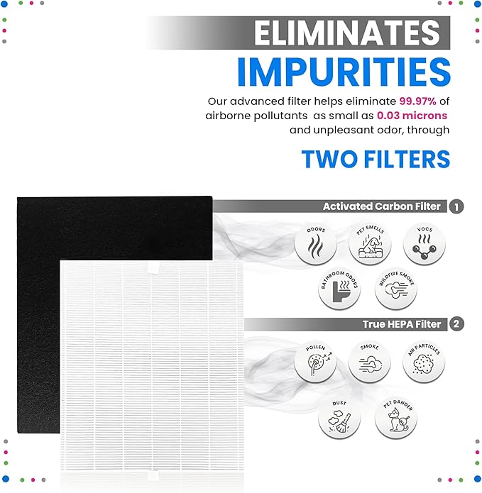 Bagean AP-1512HH Filter Compatible with Coway Airmega AP-1512HH & 200M Air Purifier - Fit Coway Filter Replacement - H13 True HEPA Filters Removes 99.97% particles Freshens the Air (2 HEPA + 4 Carbon)