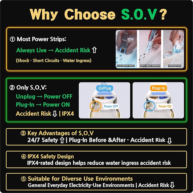S.O.V Splashproof IPX4 Power Strip, Patented Zero-Current Auto Shut Off, ETL Listed, 4-Outlet Flat Plug, Black, 5ft Cord