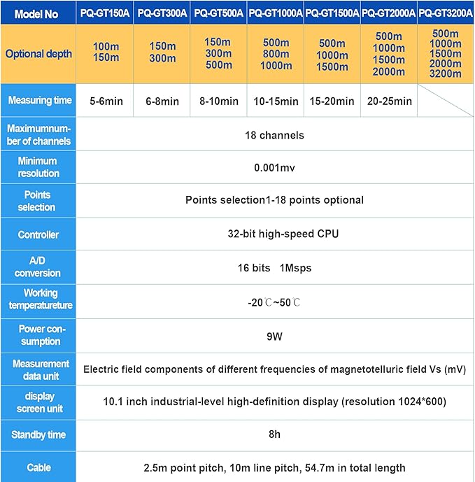 PQWT GT500A Groundwater Finder 500M Depth Water Locator for Well Drilling with Pipeline Leak Detector Water Leak Locator