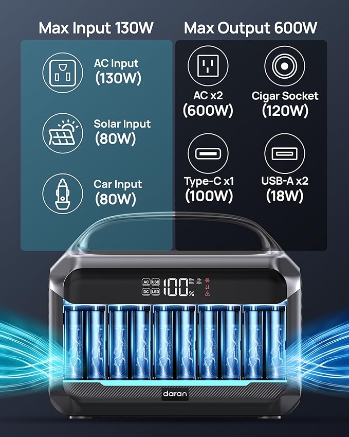 Solar Generator with Panel Included, Portable Power Station 600W with 80W Solar Panel, 288Wh LiFePO4 Battery with AC DC Outlets, Power Bank 2hrs Fast Charging, 7-Port Design for Emergency, Hurricane