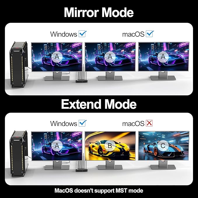 DisplayPort to HDMI Splitter for 4 Monitors, 8K@60Hz HDMI Splitter Extended Display 1 DP in 4 HDMI Out DisplayPort MST Hub for Multiple Monitor, Compatible with Computer, Graphic Card, PC