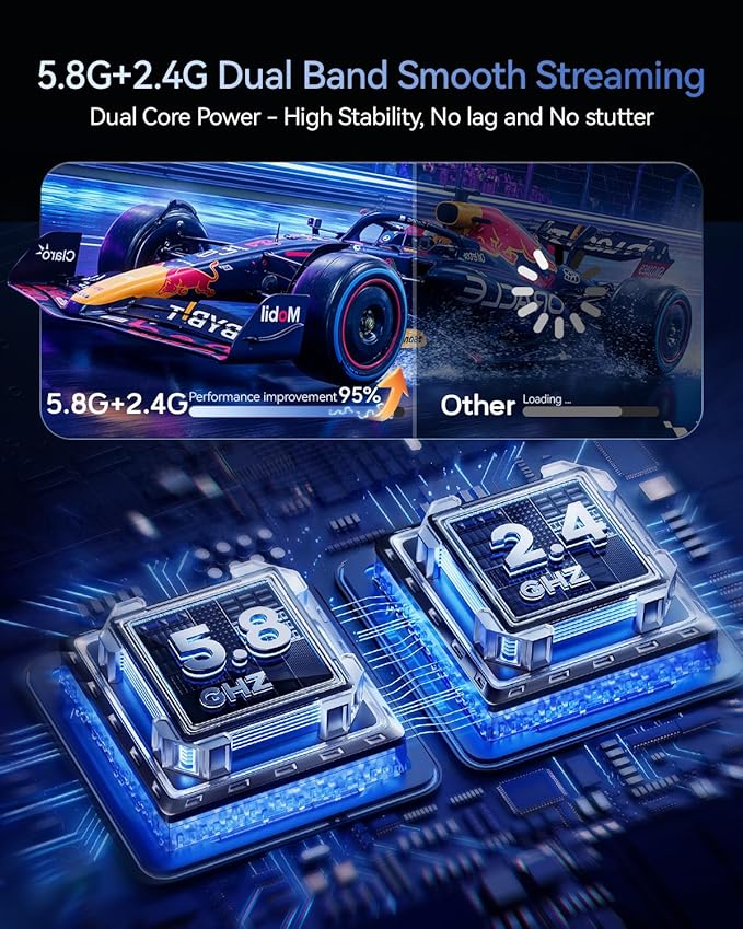 2026Upgrade Wireless HDMI Transmitter and Receiver 328FT/100M, Low-Latency Dual-Band 5.8+2.4G LDS Antenna, 4K Decode 10Bit 1.08 Billion Hues Display Video and Audio to Monitor from PC/Projector/TV Box