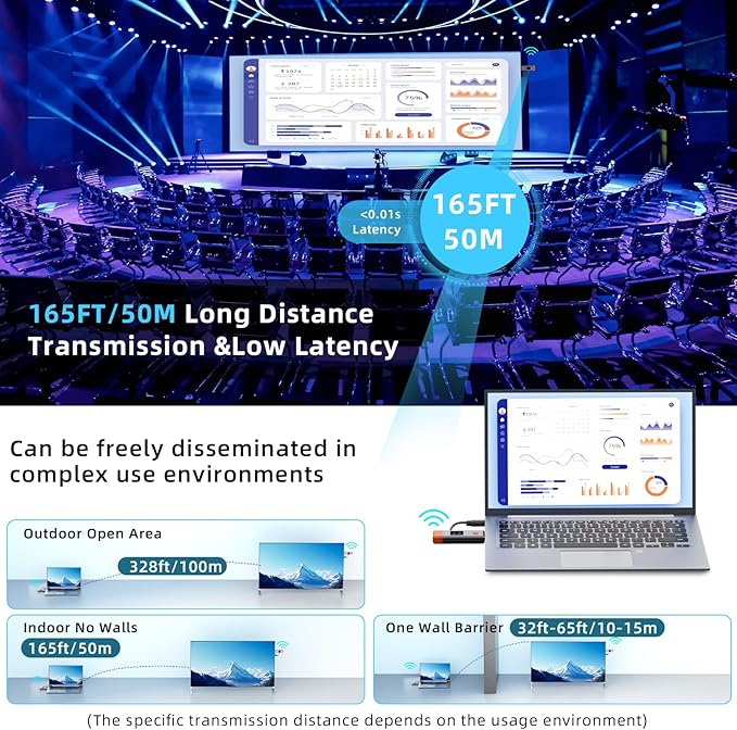 Wireless HDMI Transmitter and Receiver 328ft/100m Extender 4K Decode Input 1080P Output Plug&Play Portable 2.4G/5.8G for Video and Audio to Monitor from PC/Projector/TV Box,with LED Display