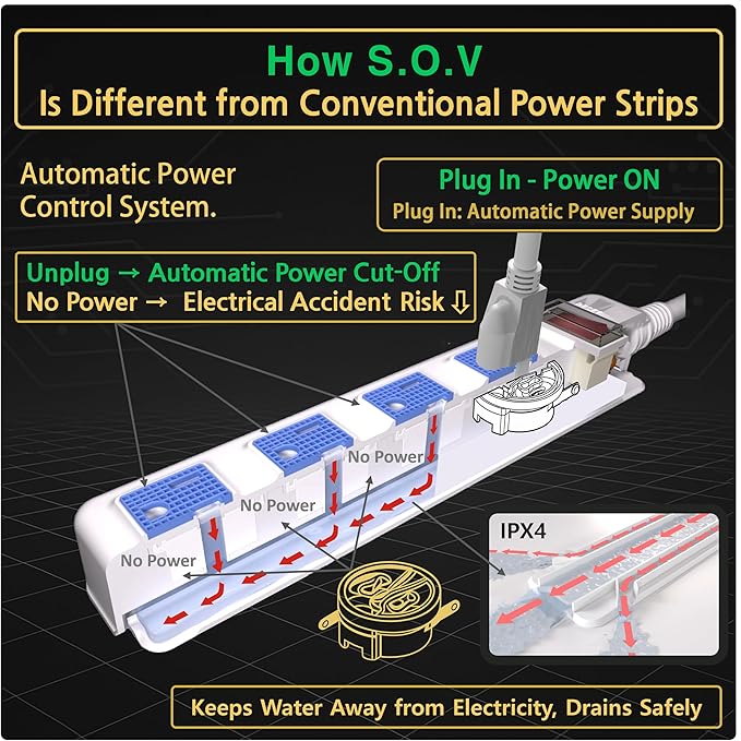 S.O.V Splashproof IPX4 Power Strip, Patented Zero-Current Auto Shut Off, ETL Listed, 4-Outlet Flat Plug, Black, 10ft Cord