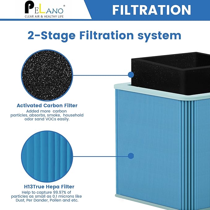 211+ Replacement Filter Compatible with 211+ Air Purifier, 2-Stage Filtration System of H13 True HEPA Filter and Activated Carbon Filter, Blue, 2 Pack