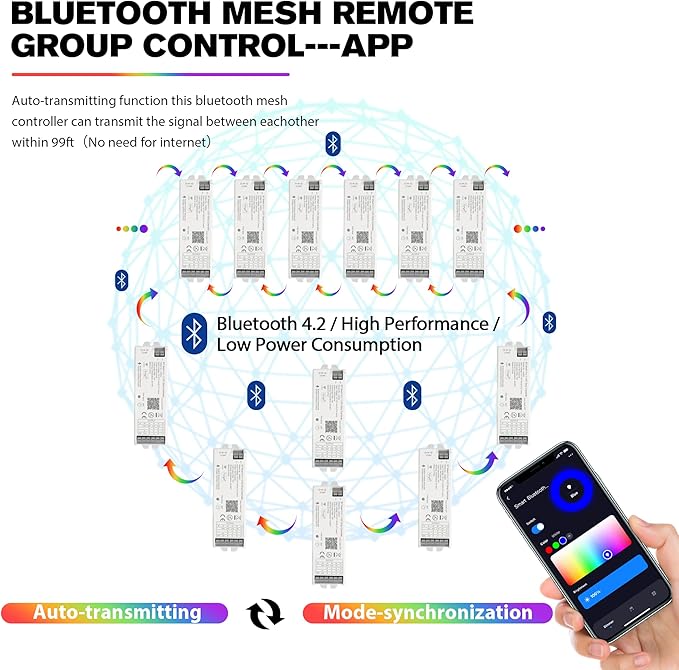 XXK LM053 Bluetooth Mesh 4.2 LED Strip Controller RGB CCT RGBW 5in1 Dimmable Compatible with Smart Life APP/Alexa Echo/Google Assistant Home/Siri, DC12-24V Lights Controller
