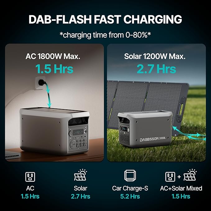 DABBSSON 3072Wh Solar Generator with 210W Solar Panel, Semi-Solid LiFePO4, 3000W AC Output×6,TT-30×1 for Charging RV,P-Boost 3600W,Lightweight,1.3X Runtime,3000L Power Station for Camping Home Backup