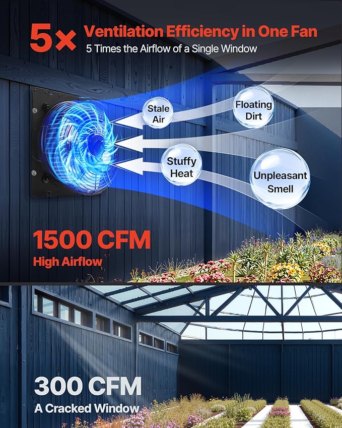 VEVOR 12 inch Shutter Exhaust Fan, Wall Mounted Attic Vent Fan with Smart Programming Variable Speed Temperature Control, 1500 CFM,EC Motor,Timer, for Shed,Garage,Greenhouse Ventilation Cooling,Black