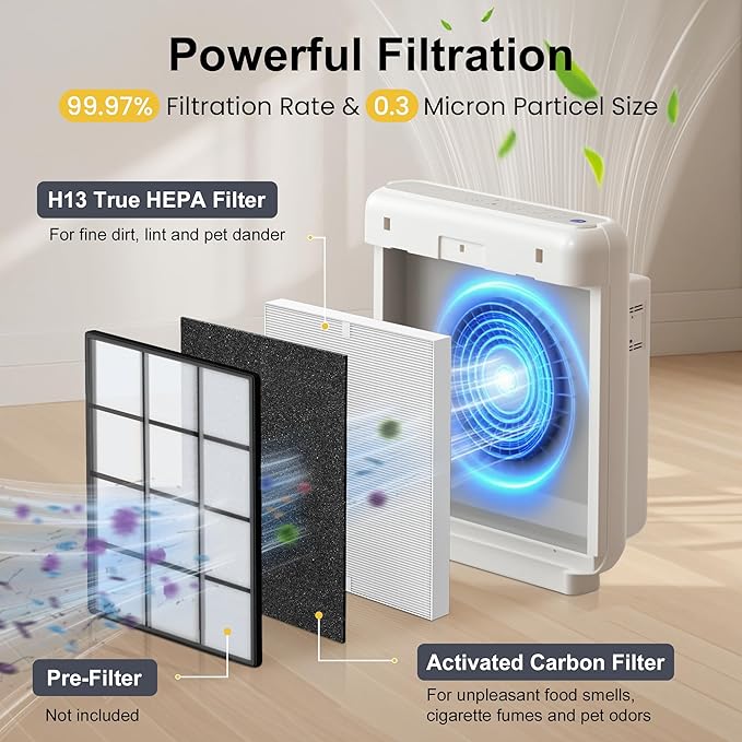 3 Pack AP-1512HH True HEPA Filter Replacement for Coway Airmega AP-1512HH and Airmega 200M Air Purifiers, Item NO # 3304899