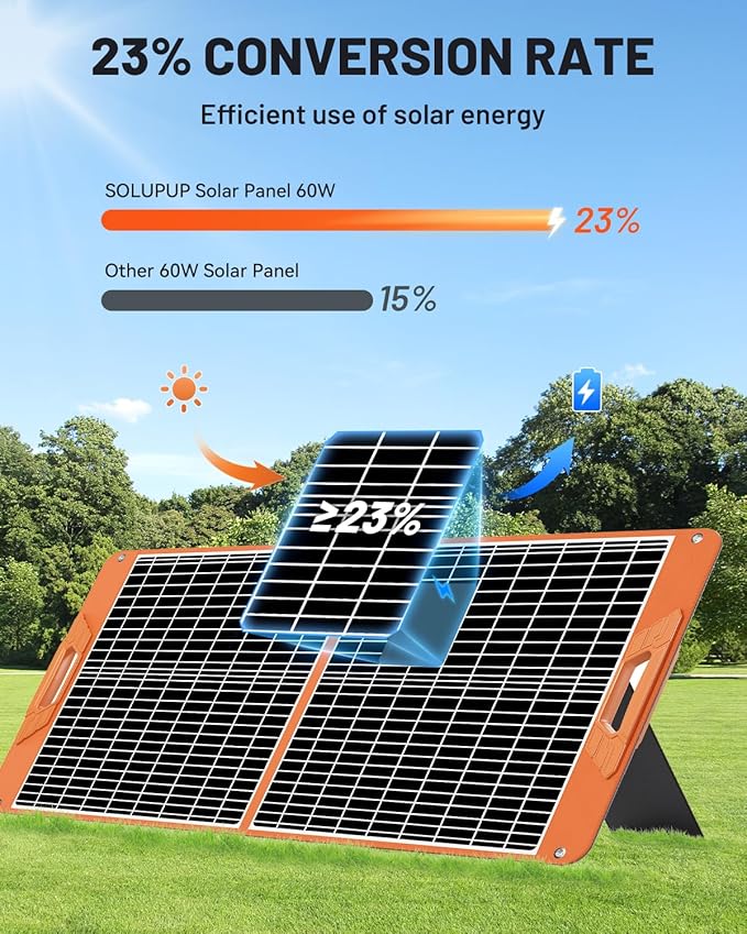 SOLUPUP 60W Portable Solar Panel, IP65 Waterproof Foldable Solar Panels for Power Station, 23% High Efficiency Solar Charger with QC3.0 USB-A & USB-C Outputs & 2 Kickstands for Outdoor Camping RV Trip