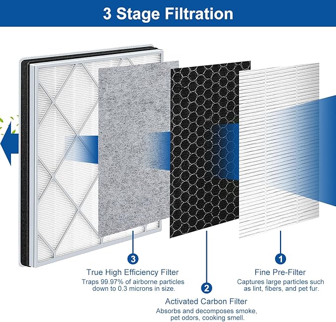 Katerelis 3 Pack Compatible with Shark 4 HE401 HE402 HE405 HE400 UA415 True Filter Replacement, Part Number HE4FKPET, HE4FKBAS, HE4FKPRO, 100356-chn-1