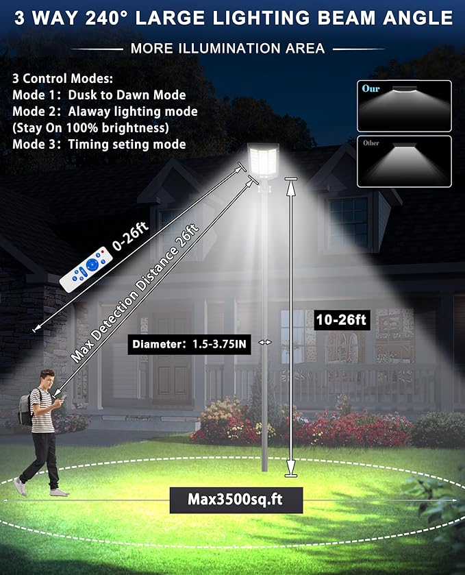 JAYNLT Y-9500W Solar Street Lights Outdoor,6500K Highest Lumen Parking Lot Lights,Waterproof Duks to Dawn Solar Flood Security Lamps Motion Sensor for Garage,Stadiums