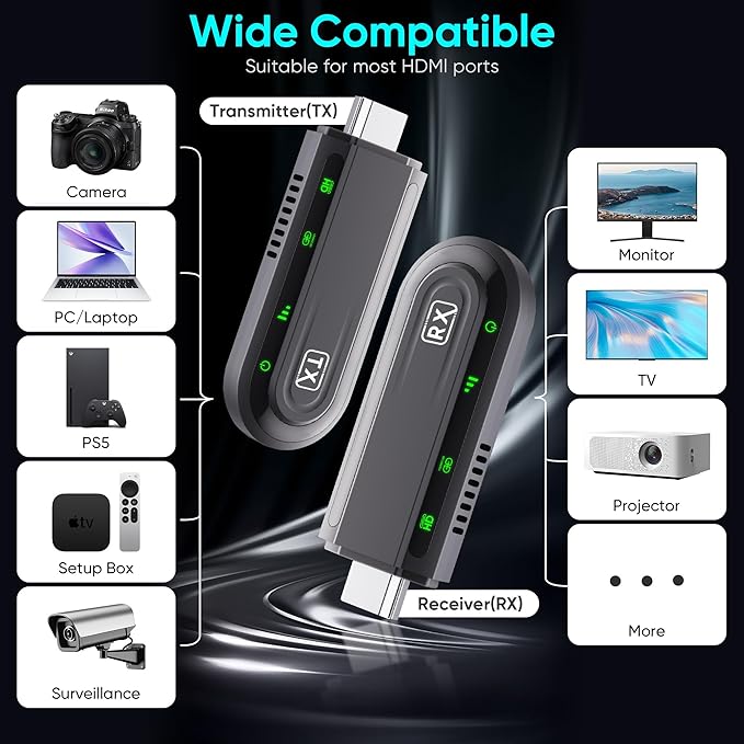 Dnogjo Wireless HDMI Transmitter and Receiver 4K, Plug & Play 2.4G/5G Portable Wireless HDMI Extender Kit, 1080P/60Hz for Video and Audio Streaming to Monitor from TV Box/PC/Laptop/Projector
