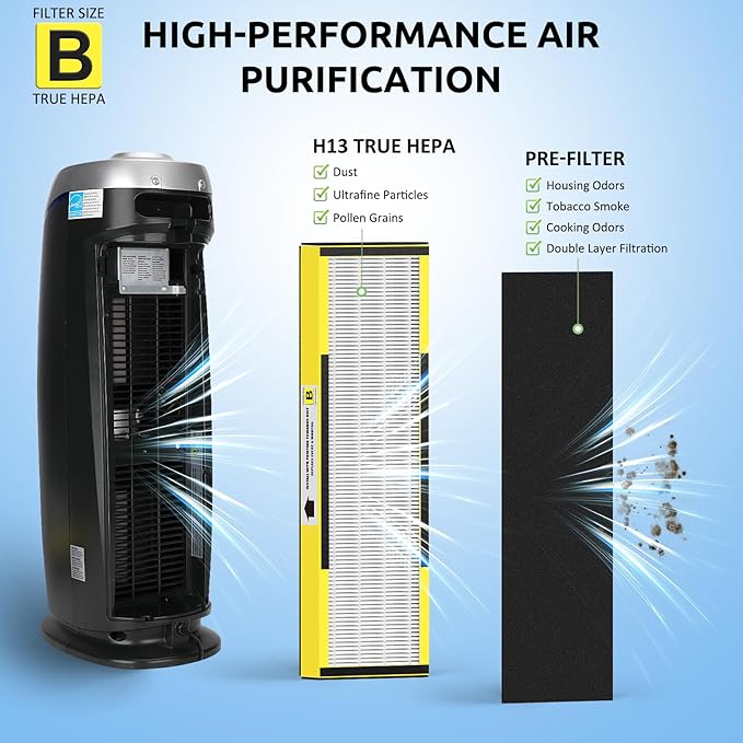 Hfunmo FLT4825 HEPA Filter B Replacement for Guardian Technologies AC4825E AC4300 AC4900 AC4850 Air Purifiers – 3 True HEPA Filters & 9 Carbon Filters, HEPA Pure Version