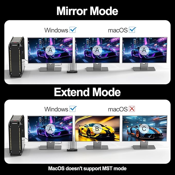 DisplayPort Splitter for 4 Monitors, Three DP with HDMI Adapter 8K@60Hz Extended Display 1 in 4 Out DisplayPort MST Hub for Multiple Monitor, Compatible with Computer, Graphic Card, PC