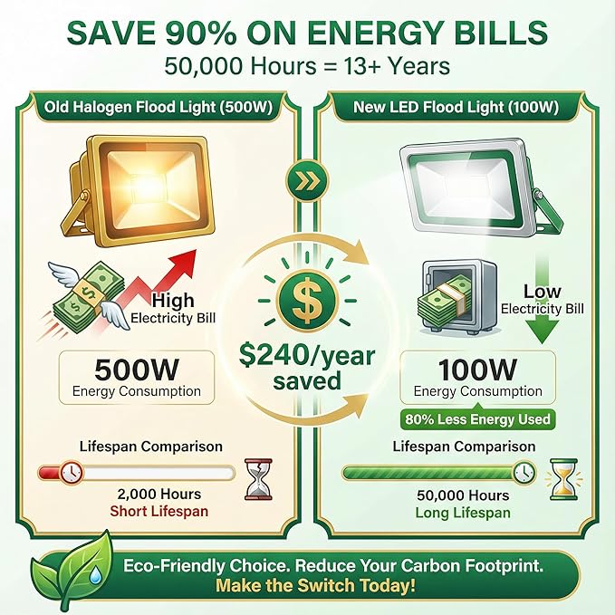 XXBSAZ 100W LED Flood Lights Outdoor, Plug-in & Hardwired Security Lights, IP66 Waterproof 6500K Daylight for Driveway, Garage & Backyard (2 Pack)