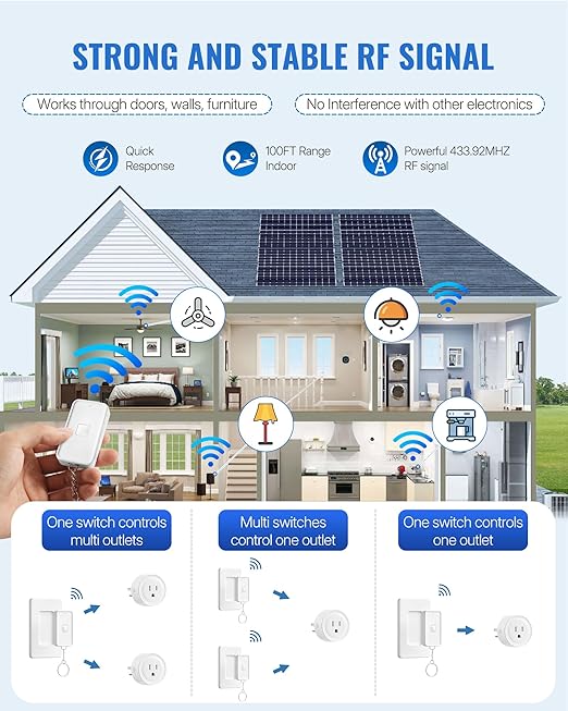 WILAWELS Remote Control Outlet Wireless Wall Switch, Wireless On Off Remote Switch Outlet with Magnetic Base for Light, Lamp, 100ft RF Range, 10A/1250W, Two Switches for One 0utlet W14RC2106