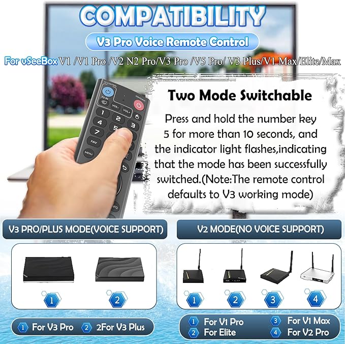 V3 Pro Voice Replacement Remote for vSeeBox, Compatible with V5 Pro/V3 Plus/V3 Pro/V2 Pro/V1 Pro/V1 Max/Elite/Max, Universal TV Control