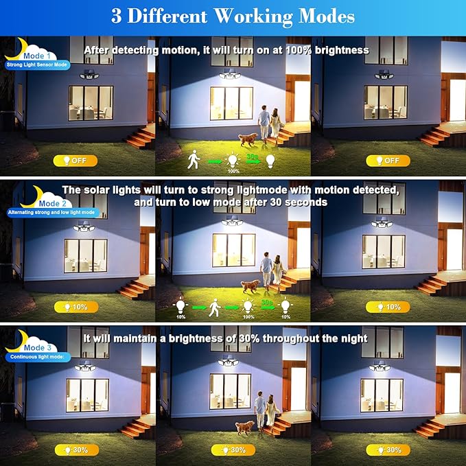 AVJONE Solar Lights Outdoor, 3000LM Super Bright Motion Sensor Outdoor Lights, IP65 Waterproof 6500K Solar Powered Security Flood Light for Garage Yard Patio