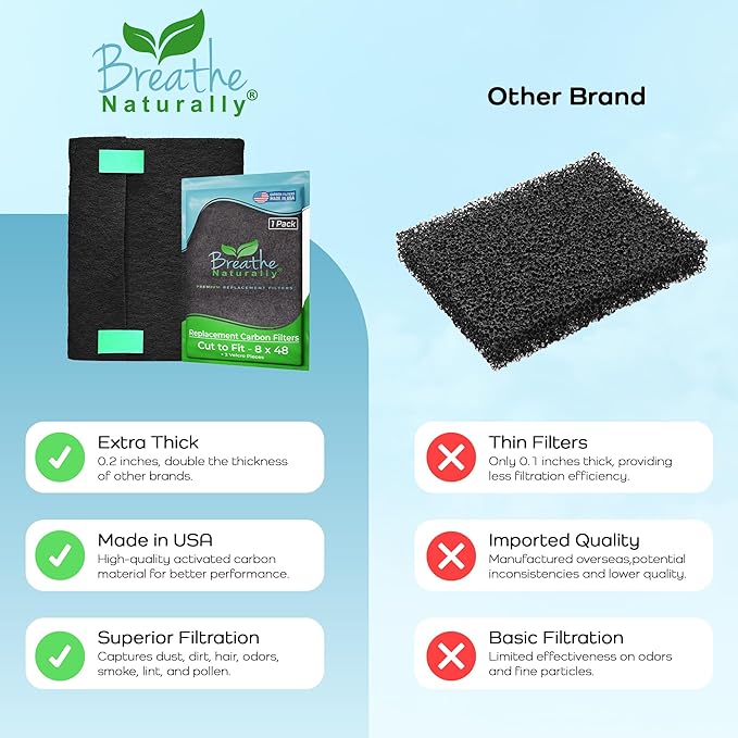 Breathe Naturally Universal Cut To Fit Carbon Activated Air Filter - Replacement Charcoal Filters - Pre Filter Carbon Sheet for Air Purifier, Vent Filters & More - Made in USA (Pack of 1, 8x48)