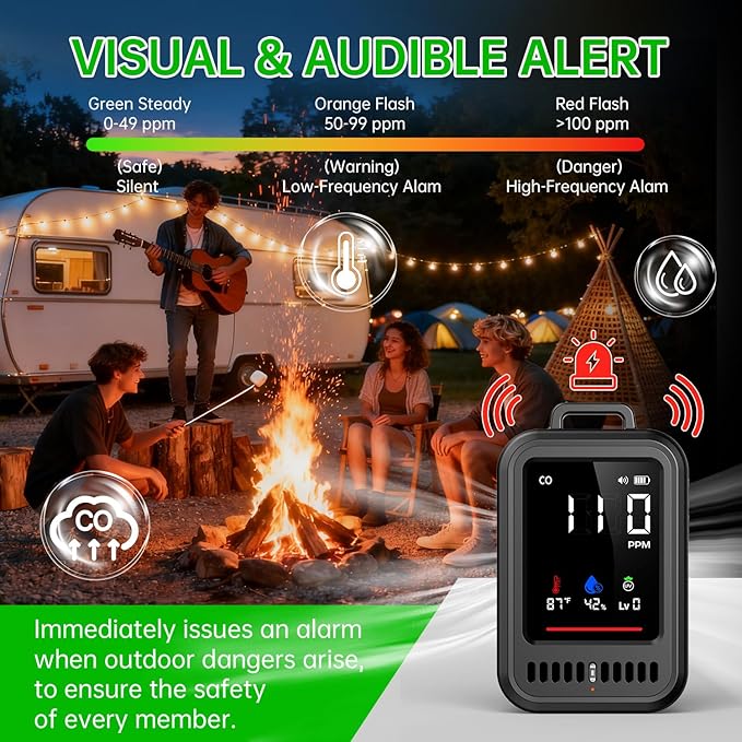 Portable Carbon Monoxide Detector for Travel, 4-in-1 CO Detector with Audible & Visual Alerts, Magnetic Lanyard, LED Light, 220H Standby, CO Monitor/Temp/Humidity/UV Sensor for Camping, Home, RV, Car
