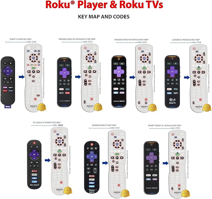 Universal 4-Device Fit for Roku Streaming Player/TV Remote Control with Macro, Learning, & Backlighting for All Roku TVs and Blu-Ray Players, Audio, Sound Bars - RRUR01.4