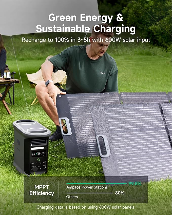 AMPACE Andes 1500 Power Station with 2×200W Solar Panel, 2400W/1462Wh Solar Generator with 3 AC Outlets, AC 1800W Fast Charging, APP Control Battery Backup for Home, Camping & RVs