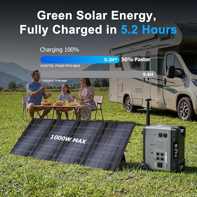 OUKITEL 5120Wh Power Station BP5000 Pro Max, 120/240V 5000W(Surge 9000W) AC Output Solar Generator for Home Battery Backup, 1000W MPPT Solar Charging, Home Battery Power Supply, Expandable to 20kWh